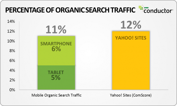 mobile search traffic data
