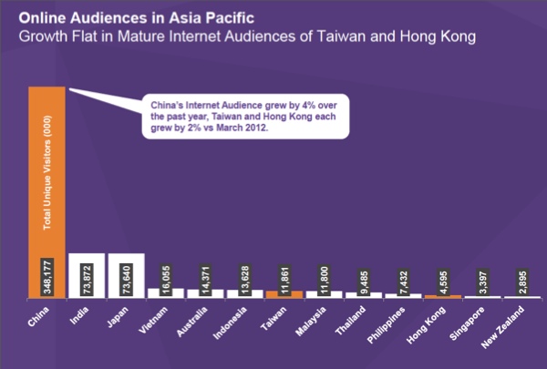 Asia Pacific Audiences