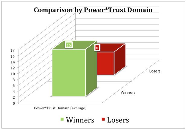 Cemper Power*Trust