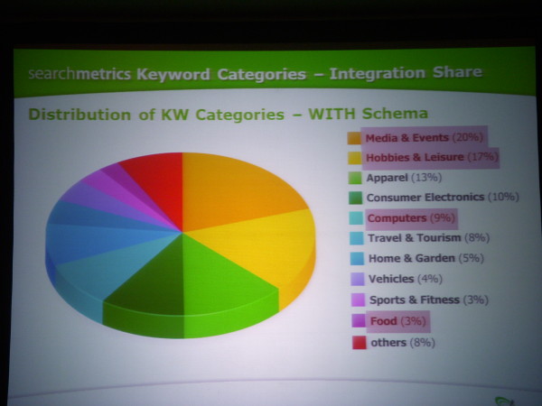 Distribution of site type categories according to Schema use.