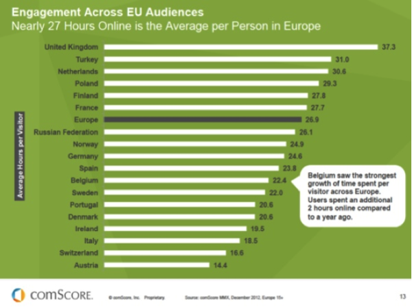 Engagement across EU audiences