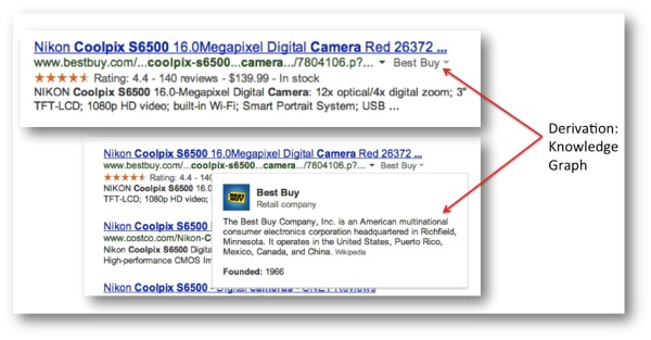 Knowledge Graph Results Encroaching on Organic SERP SPACE