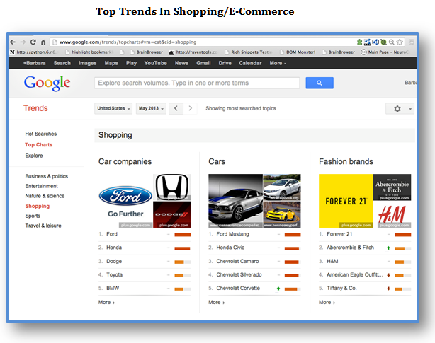 Top Trends Shopping Ecommerce