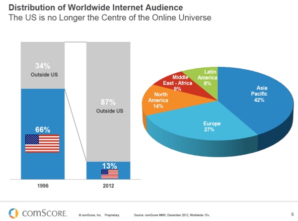 Worldwide Internet Audience