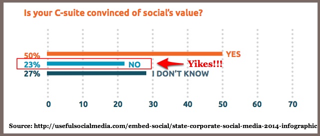 Social media metrics facts-chart