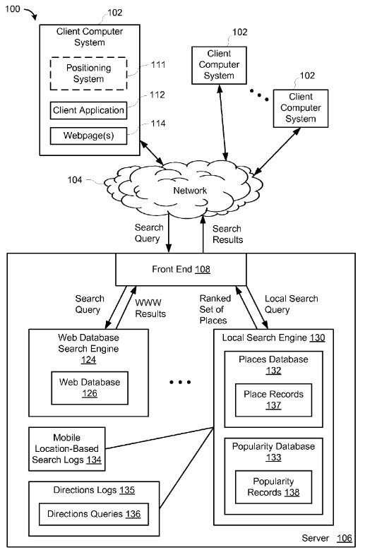 A screenshot from the patent that shows the different parts of a ranking system for local search that includes directions and reviews.