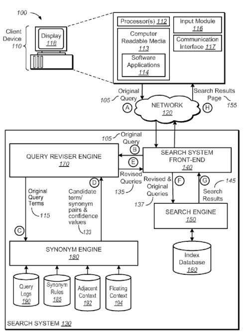 A screenshot from the patent showing different elements and databases in use to better understand queries.