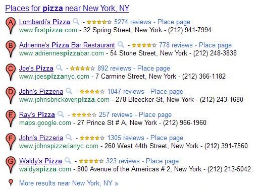 A screenshot of Google search results showing Google Place results for a number of restaurants in a search for [pizza] in New York, each with a number of starred reviews.