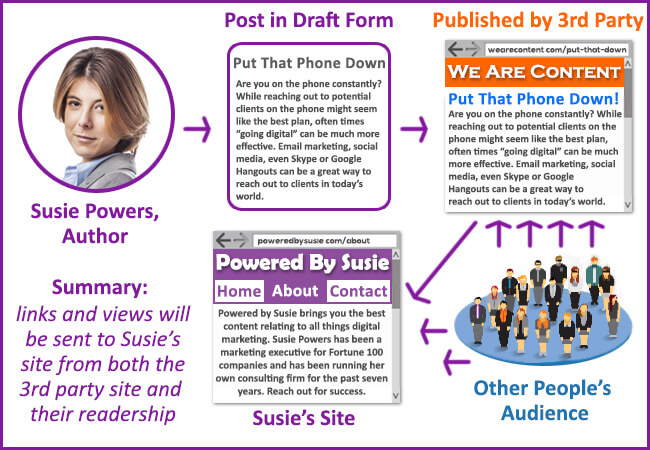 Guest Posts Expose You to New Audiences