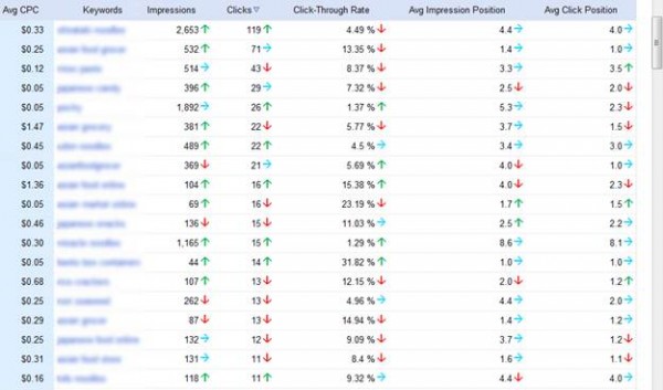 Bing webmaster tools ranking report