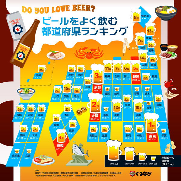 都道府県別　ビール好きランキング（インフォグラフィック）