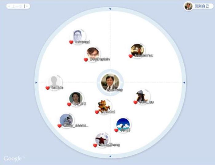 A social networking profile for Google Research China Head, Edward Y. Chang, showing contacts in a blue circle similar to the circles in Google Plus.