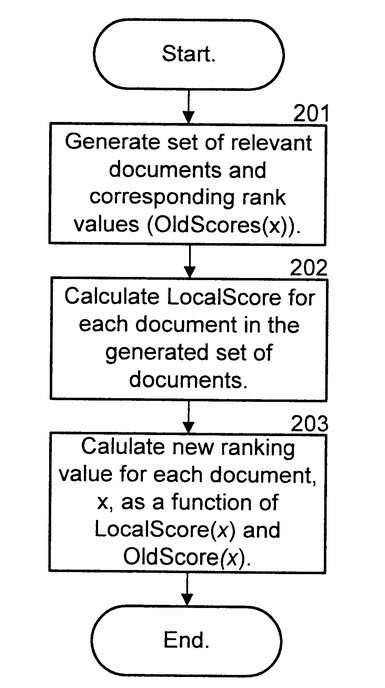 A Local Rank is considered with an old score for Pages