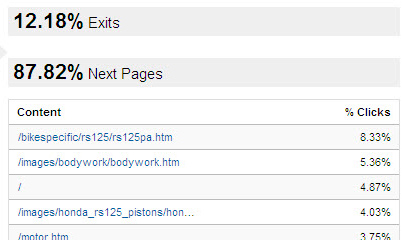 Next Pages Listing in Google Analytics
