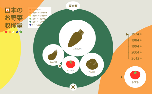 日本のお野菜収穫量　インタラクティブ・インフォグラフィック