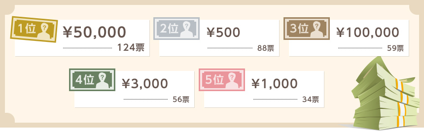 新しいお札が発行されるなら「5万円札」が欲しい