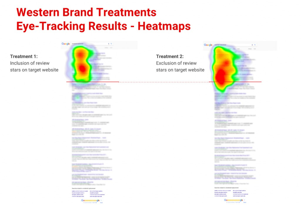 Western_Brand_Treatments_Eye-Tracking-Result-Heatmaps