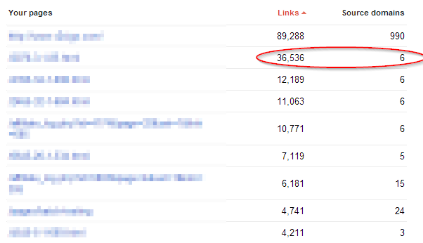 Look at how many links you have by domain to spot run-of-site links.