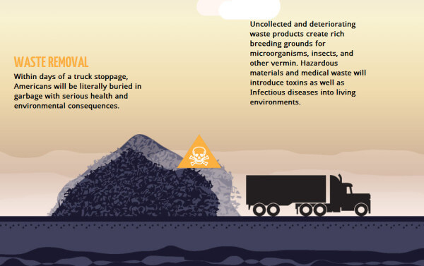 Truckpocalypse Infographic