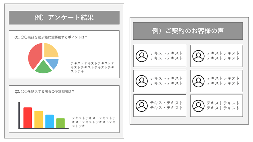 大手シーズナルギフトのECサイト アンケート・レビューコンテンツ制作例